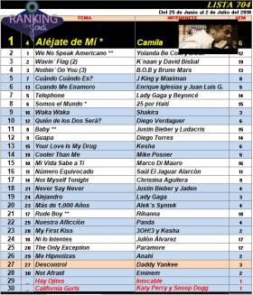 Ranking 704 de 2010